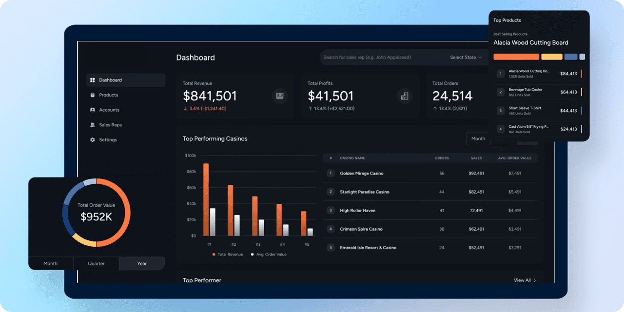 Sales Intelligence Dashboard with Churn Scoring